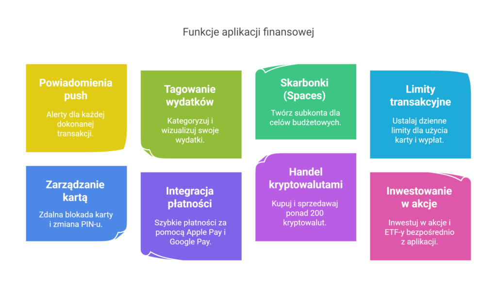 Główne funkcje aplikacji mobilnej N26